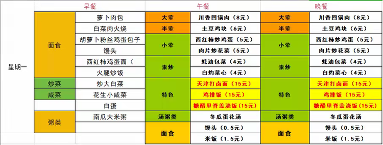 青岛兴华汽车工程学校每周食谱（2024年10月28日--11月1日）