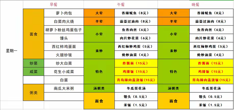 青岛兴华汽车工程学校每周食谱（2024年11月4日--11月8日）