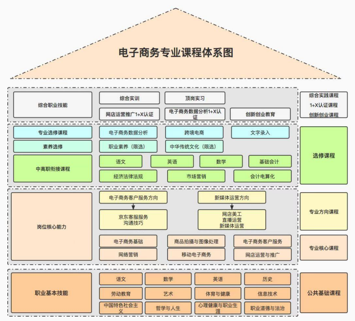 青岛兴华汽车工程学校---电子商务专业